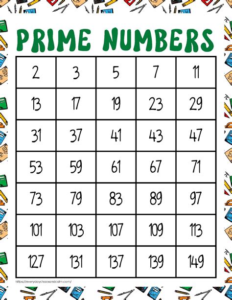 Prime Numbers – Elementary Math .